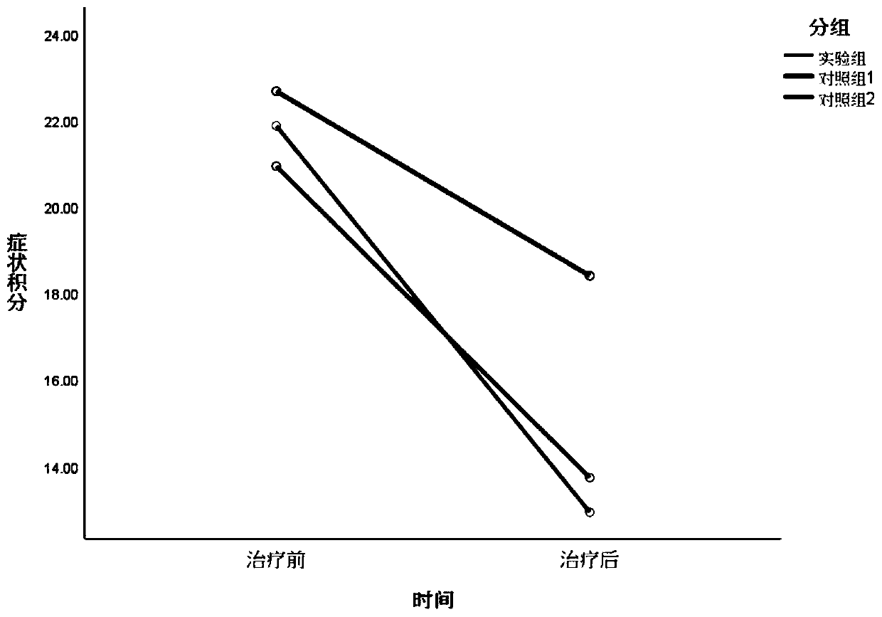 Pharmaceutical composition for treating chronic pharyngitis and preparation method and application thereof