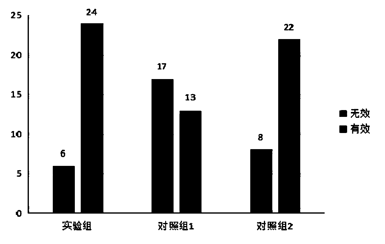 Pharmaceutical composition for treating chronic pharyngitis and preparation method and application thereof