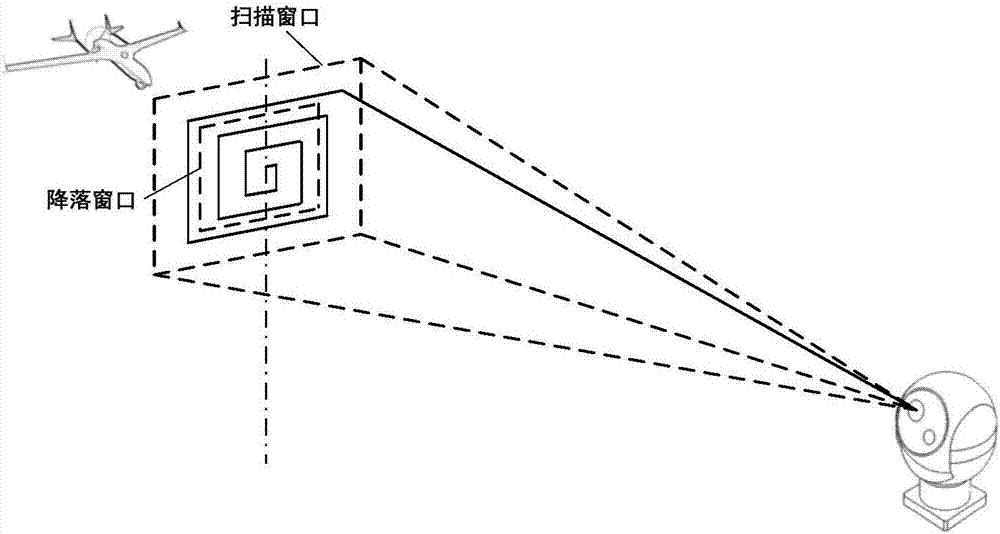 Laser-based UAV recovery guidance system