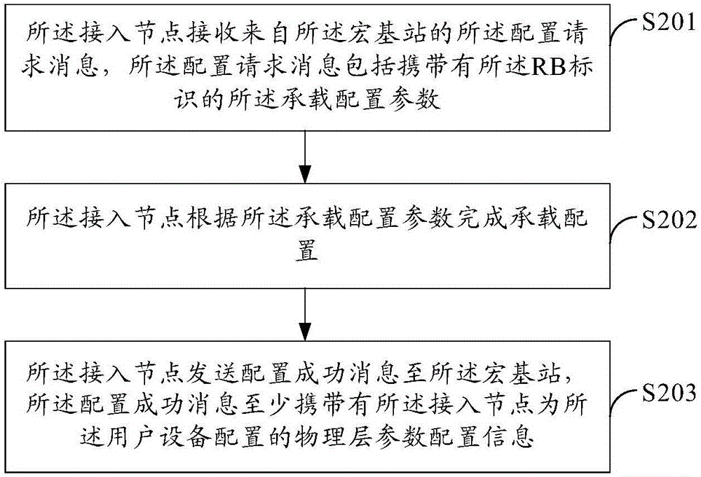 Data transmission method, data transmission device and communication system