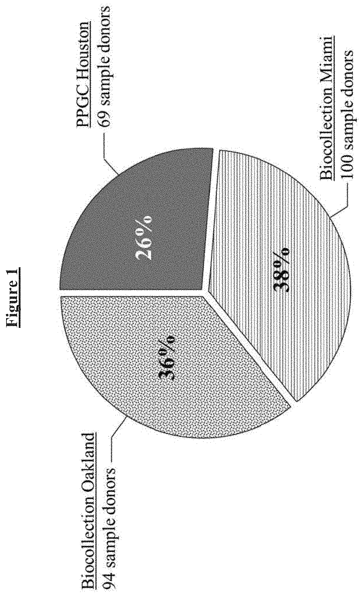 Buffer compositions for reducing aggregation