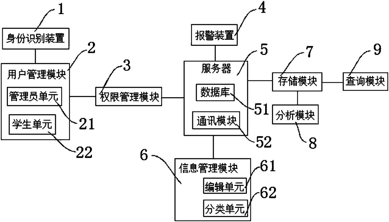 Student learning file management and analysis system