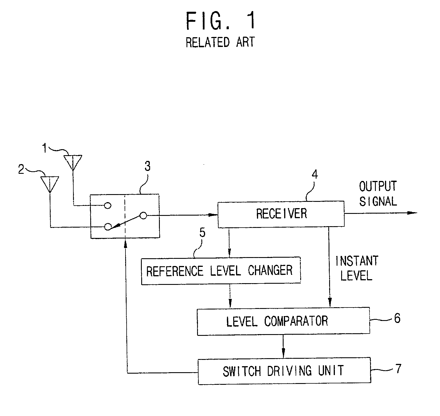 Receiving diversity apparatus and method of mobile station for high data rate type mobile communication system