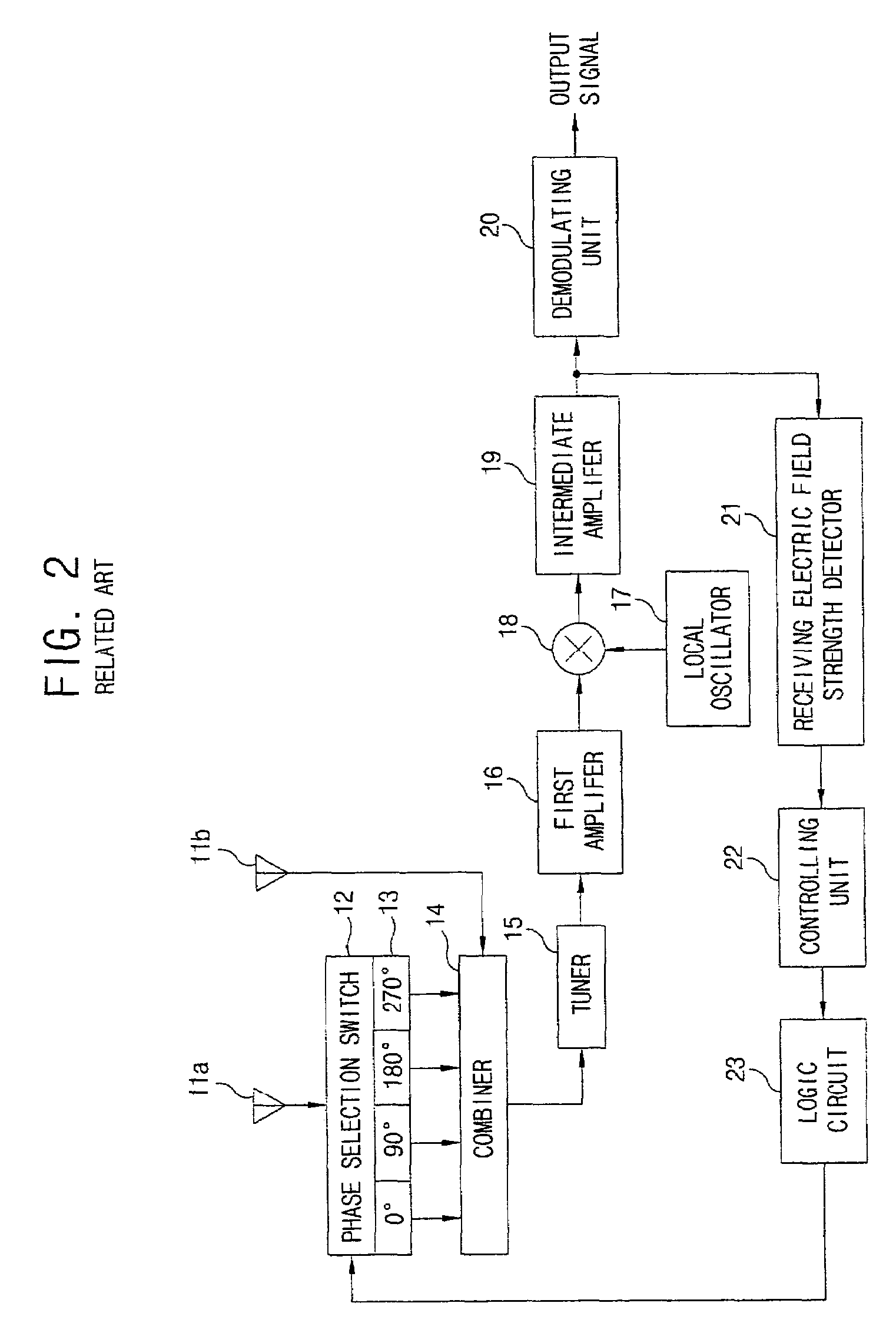 Receiving diversity apparatus and method of mobile station for high data rate type mobile communication system