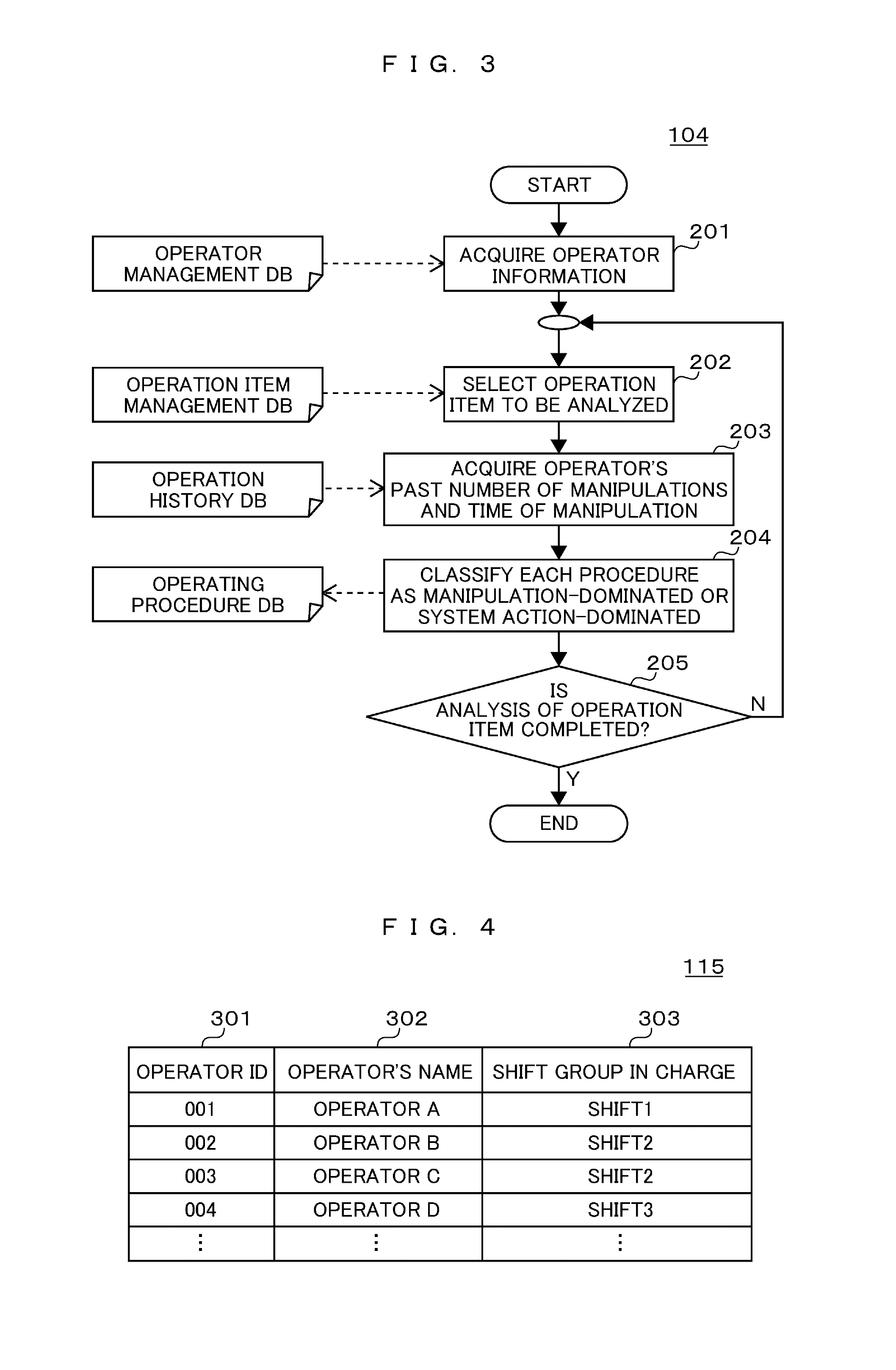 Operating plan formulation support system and method