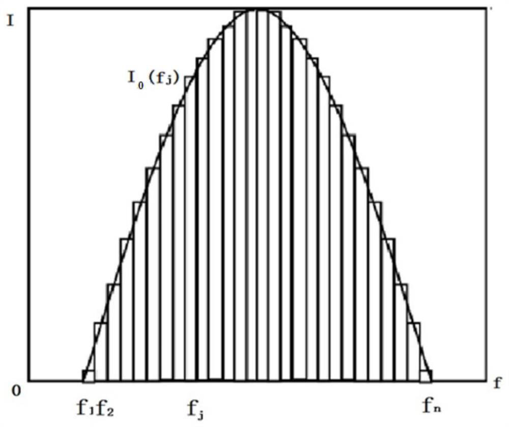 broad-spectrum-high-sensitivity-high-flux-biochemical-sensor-and