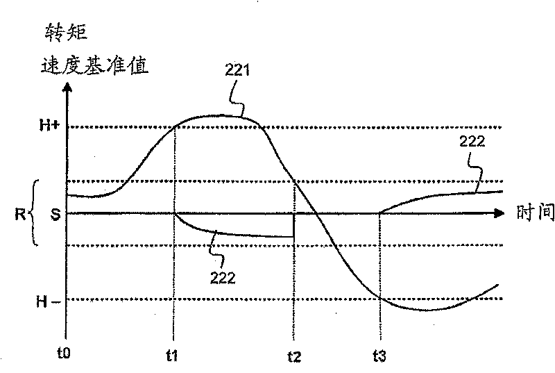 Mooring winch and a method for controlling a cable of a mooring winch