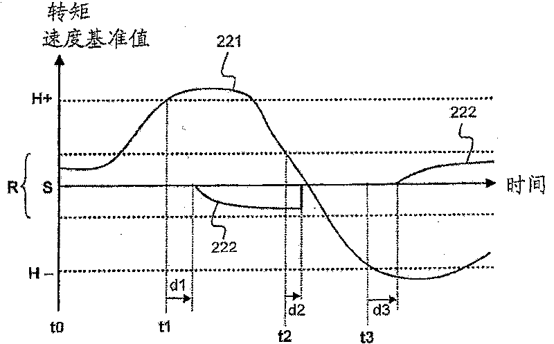 Mooring winch and a method for controlling a cable of a mooring winch