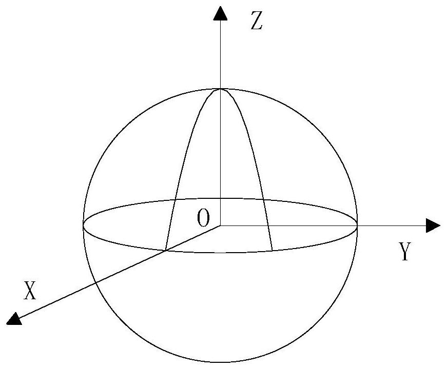 A method for obtaining the distance of a great circle route