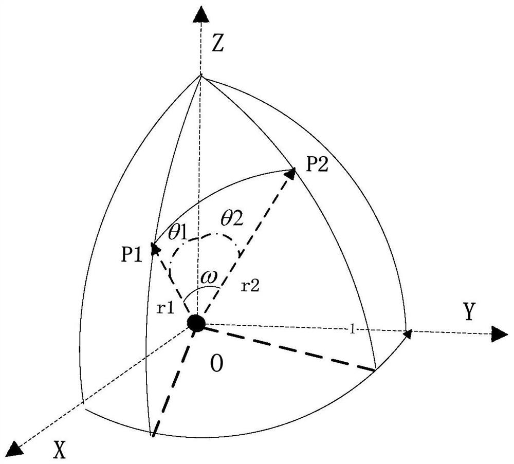 A method for obtaining the distance of a great circle route