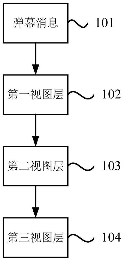 Barrage message distribution method, device, equipment and storage medium