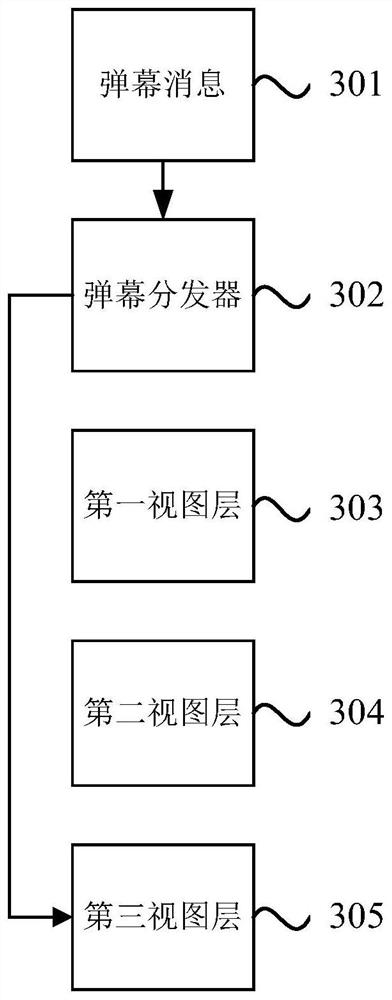 Barrage message distribution method, device, equipment and storage medium