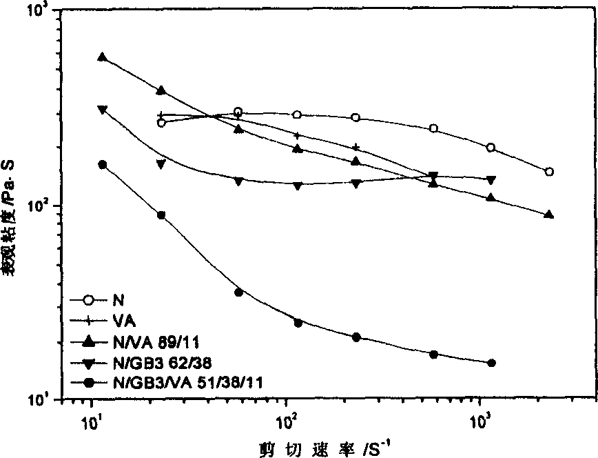 Composite material of containing granule stuffing and polymer of thermotropic liquid crystal preparation method and application