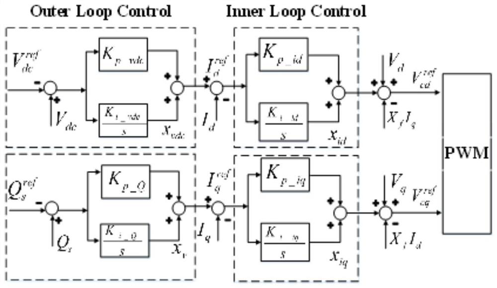 Simulation modeling method for AC-DC hybrid system containing high-proportion new energy