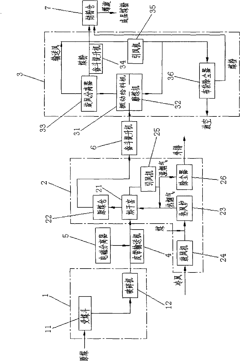 System and process for coal powder preparation