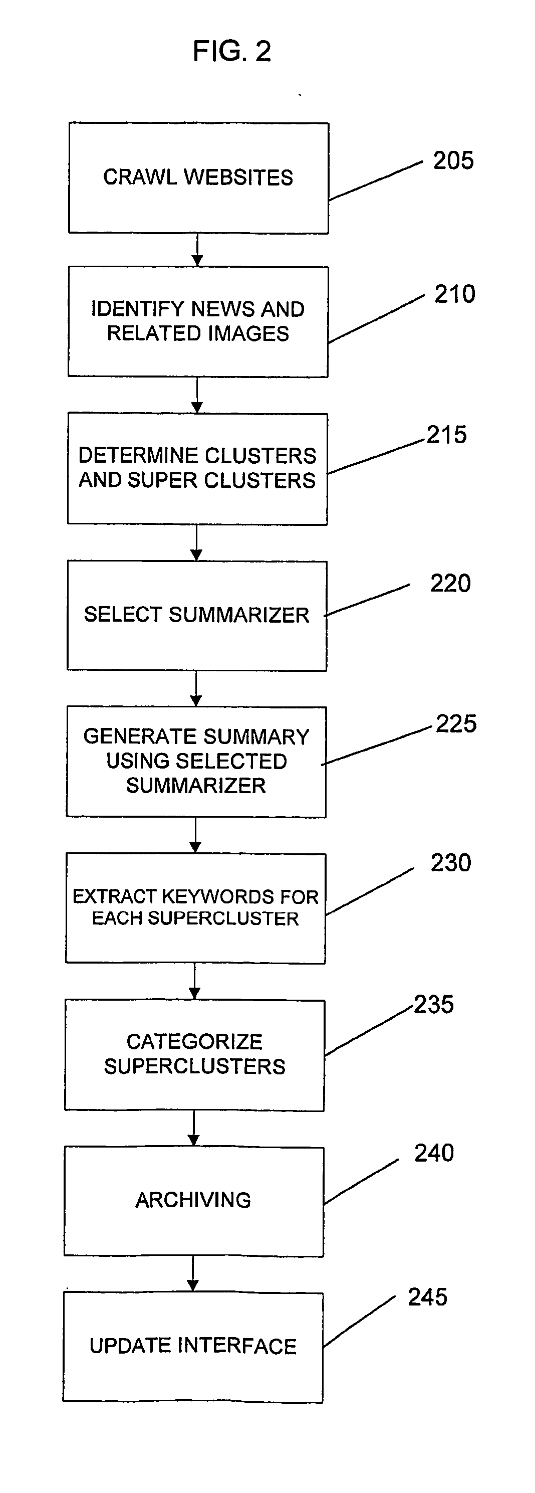 System and method for document collection, grouping and summarization