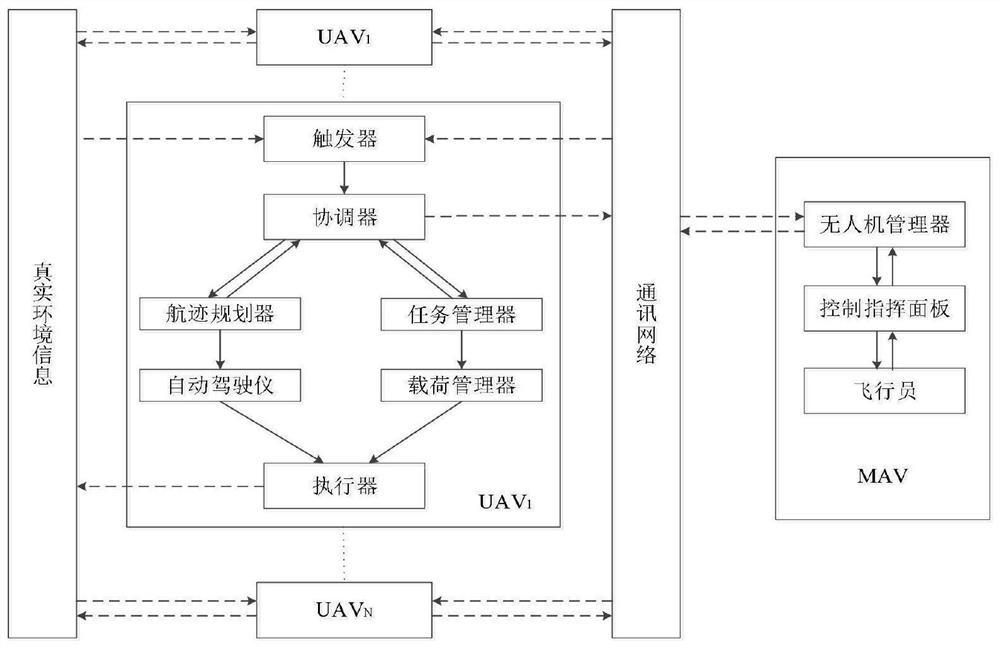 Task planning method for cooperative ground battle of manned and unmanned aerial vehicles