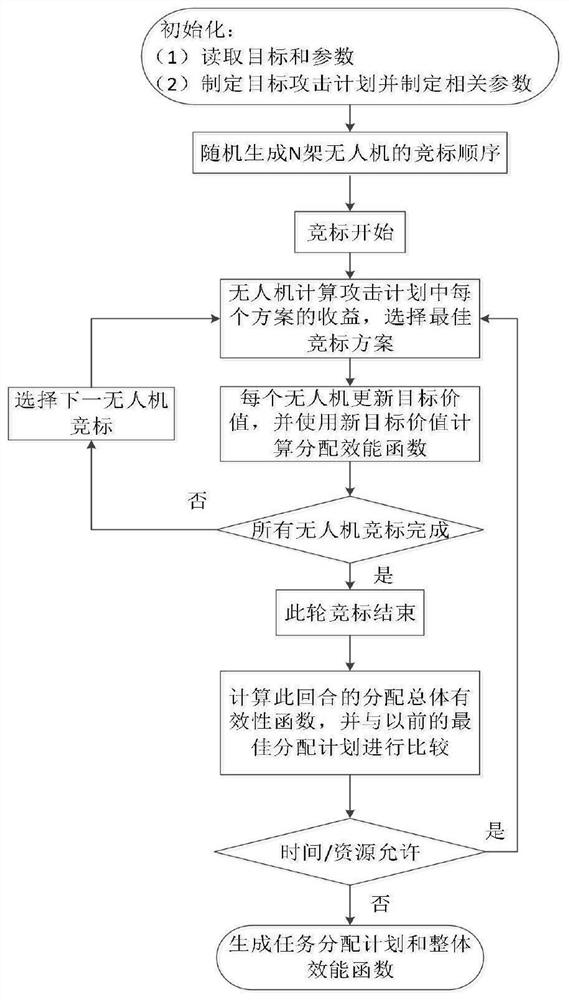 Task planning method for cooperative ground battle of manned and unmanned aerial vehicles