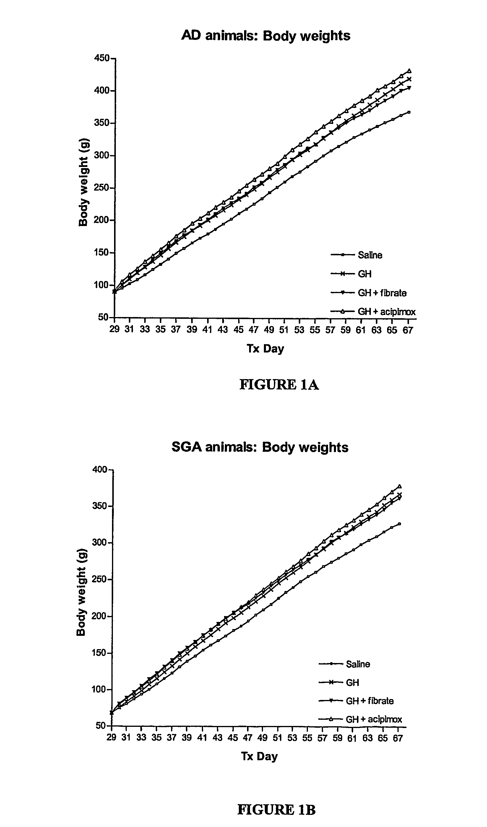 Enhanced method of treatment of growth disorders