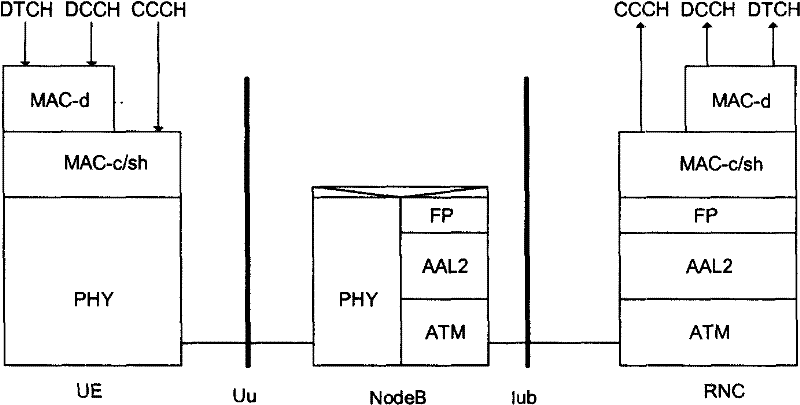 Method and system for testing base station time delay