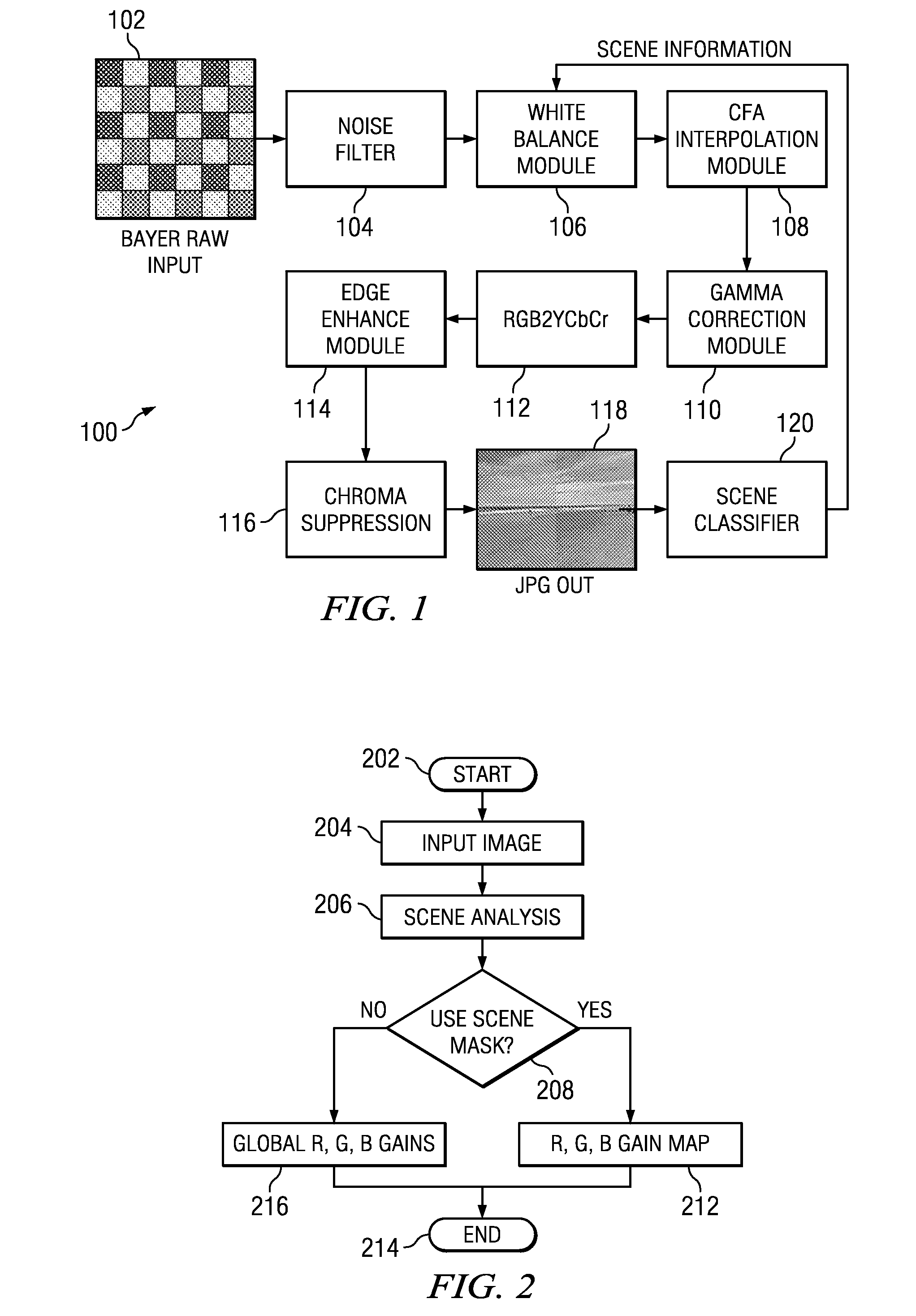 Method and apparatus for improving automatic white balance with scene information