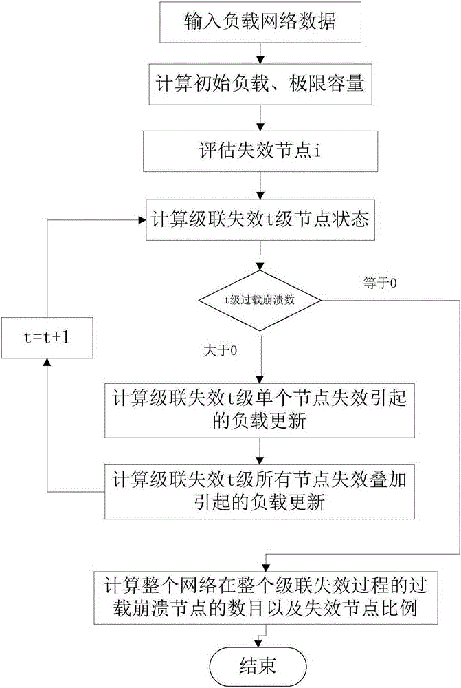 A Node Importance Evaluation Method Based on Node State Evolution in Complex Networks