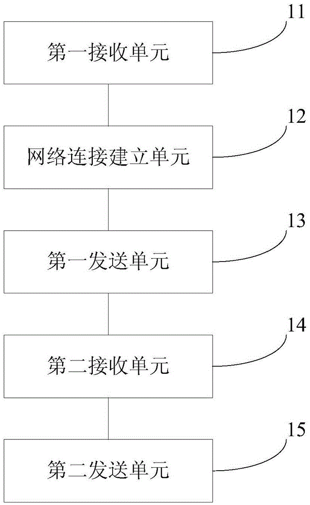 Opinion feedback method, device and system and server