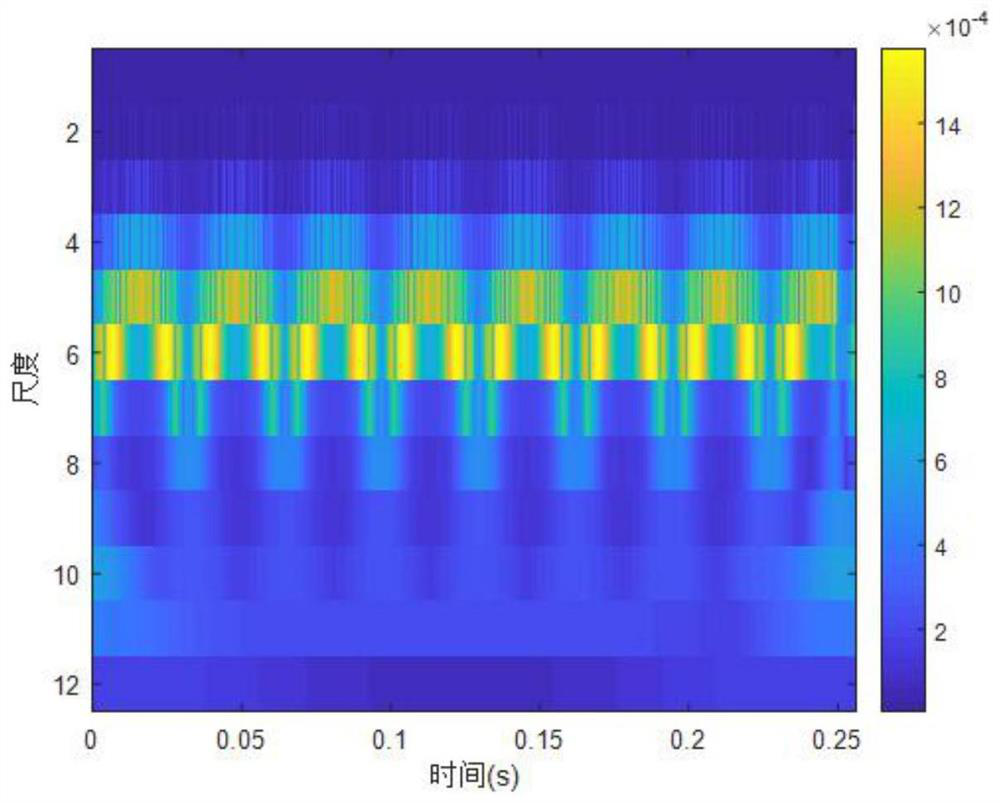 Unmanned aerial vehicle target rotor parameter estimation method based on scattering transformation