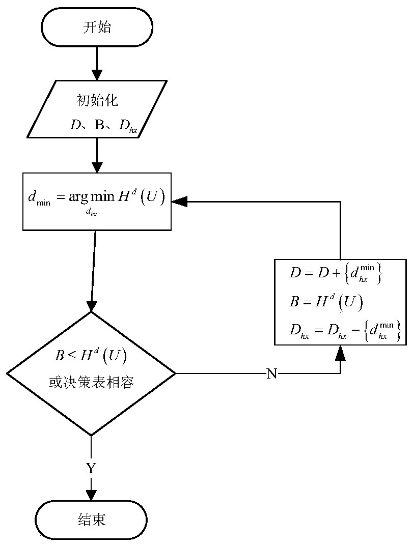 Dual-polarization meteorological radar precipitation particle classification method based on discrete attribute BNT