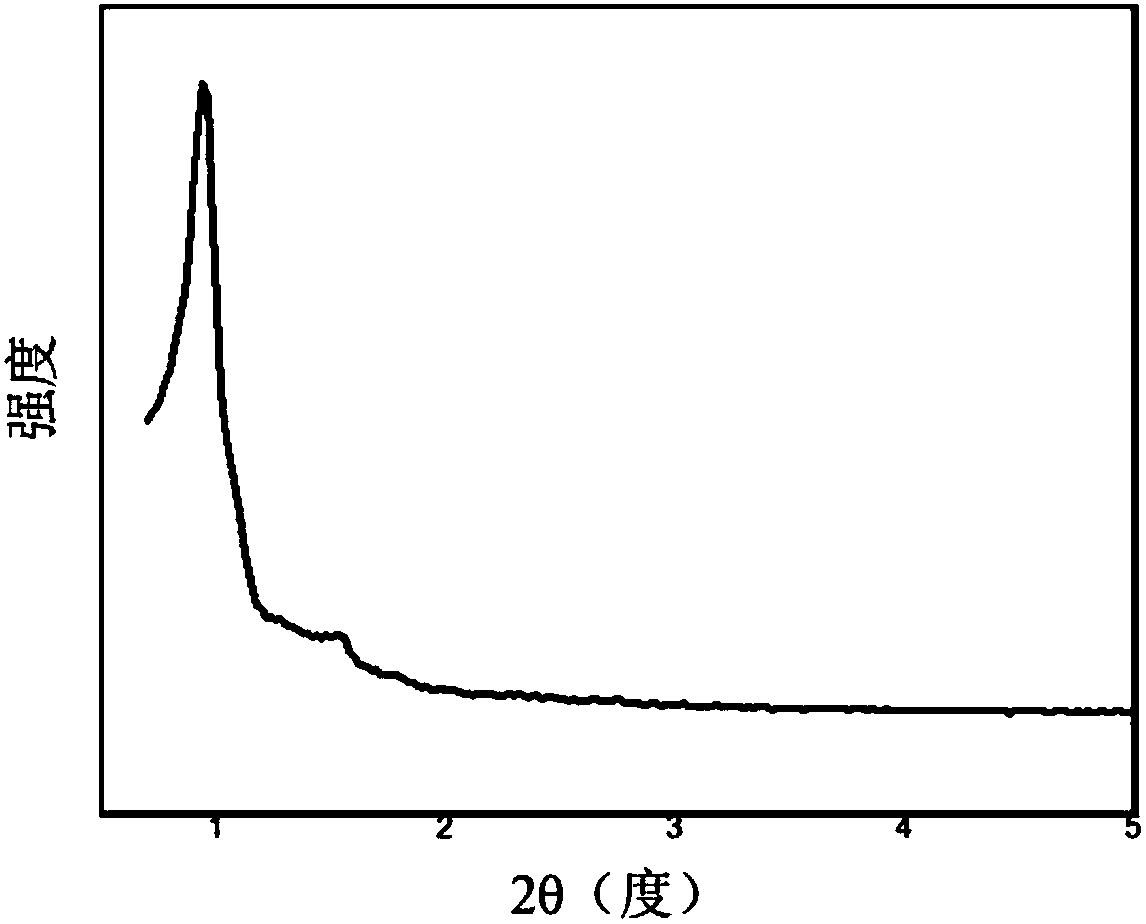 catalyst-for-propane-dehydrogenation-and-preparation-method-thereof