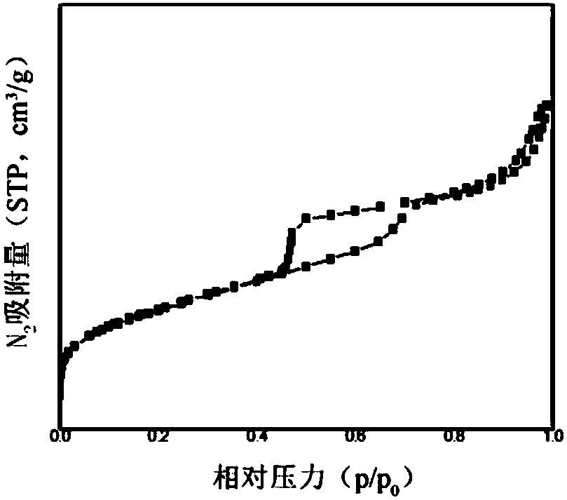 Catalyst for propane dehydrogenation and preparation method thereof, and method for preparing propylene from propane through dehydrogenation