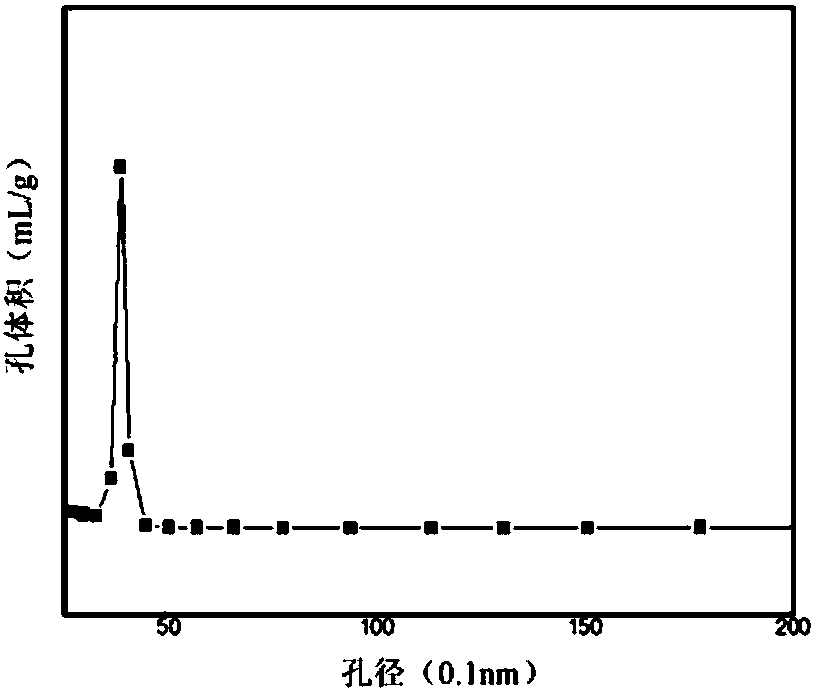 Catalyst for propane dehydrogenation and preparation method thereof, and method for preparing propylene from propane through dehydrogenation