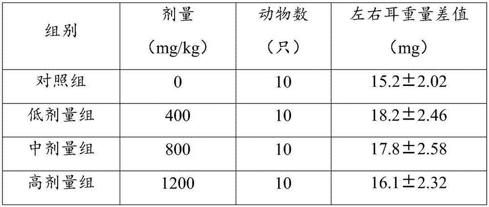 Turtle powder and preparation method and applications thereof