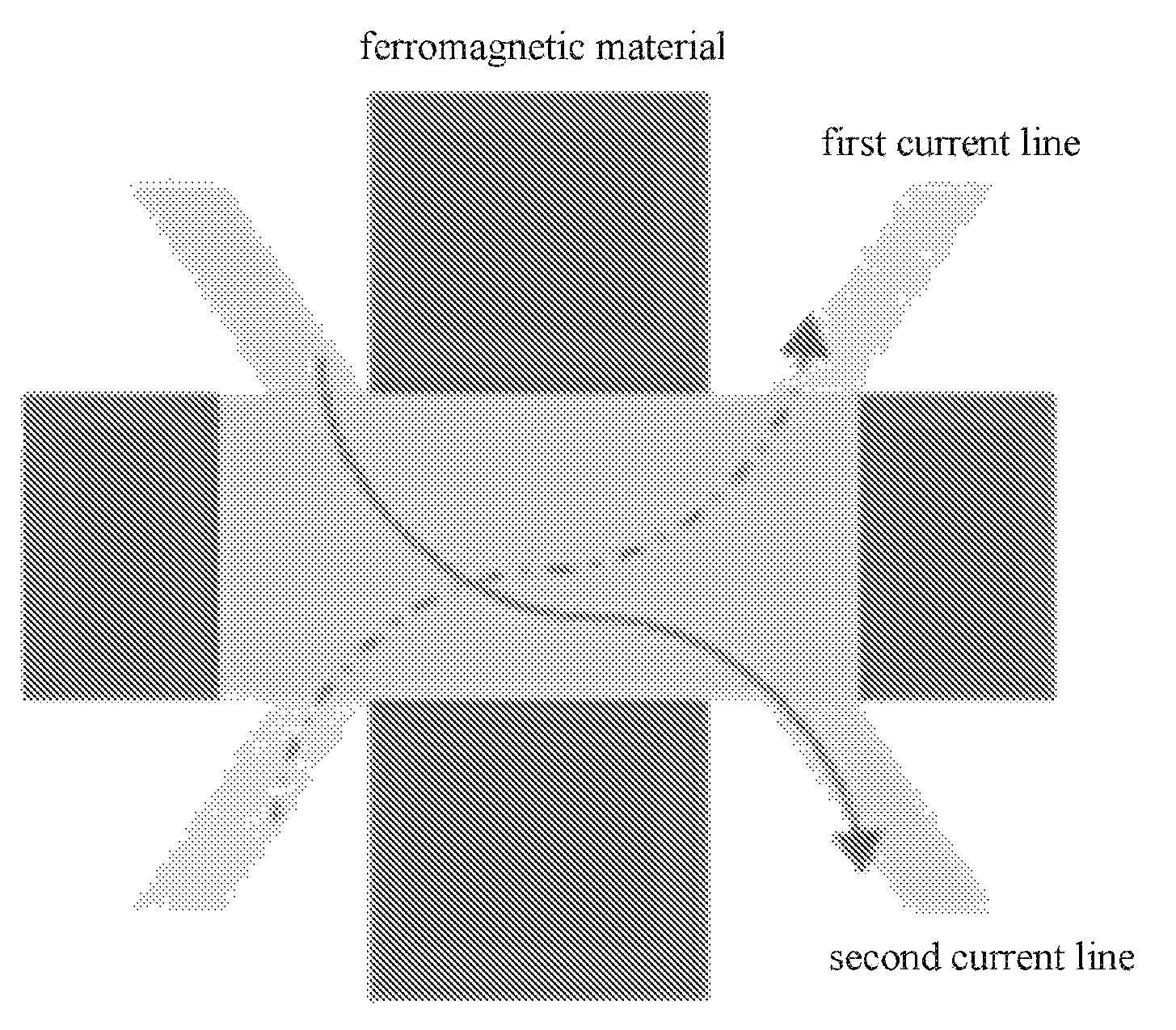 Magnetic memory device using domain structure and multi-state of ferromagnetic material