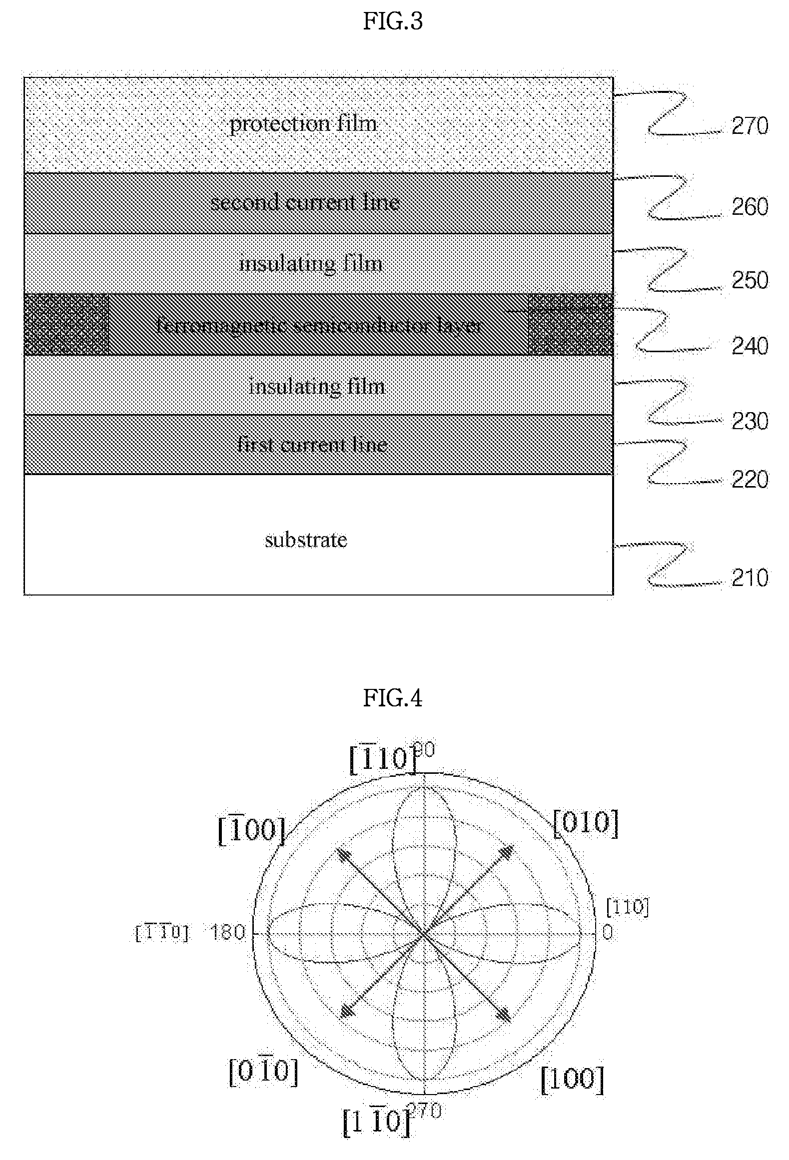 Magnetic memory device using domain structure and multi-state of ferromagnetic material