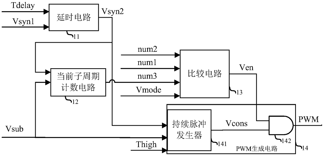 pwm control circuit and pwm signal generating method