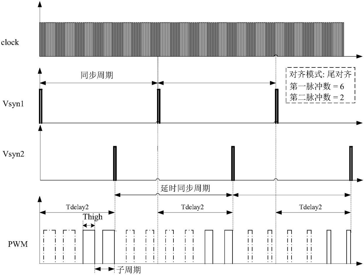 pwm control circuit and pwm signal generating method