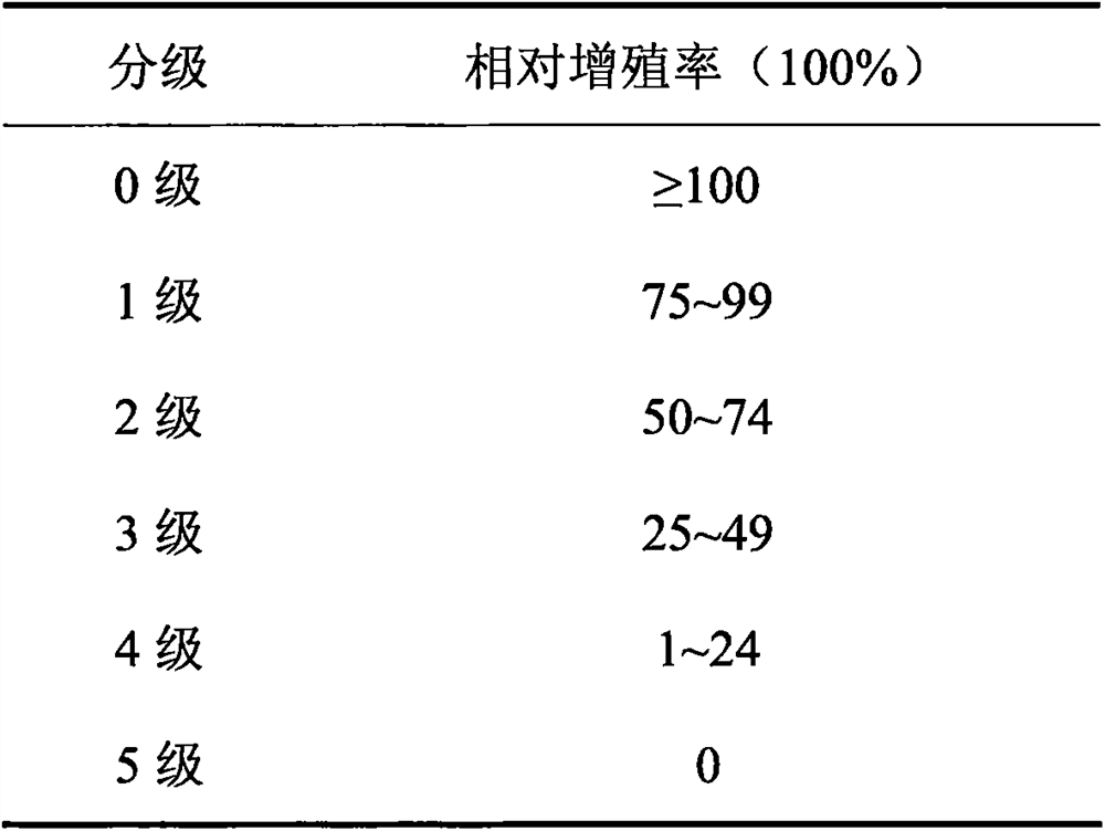 A kind of composite fiber for artificial anterior cruciate ligament and its preparation method and application