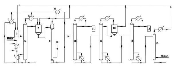 Method of refining furfural through six-tower continuous rectification