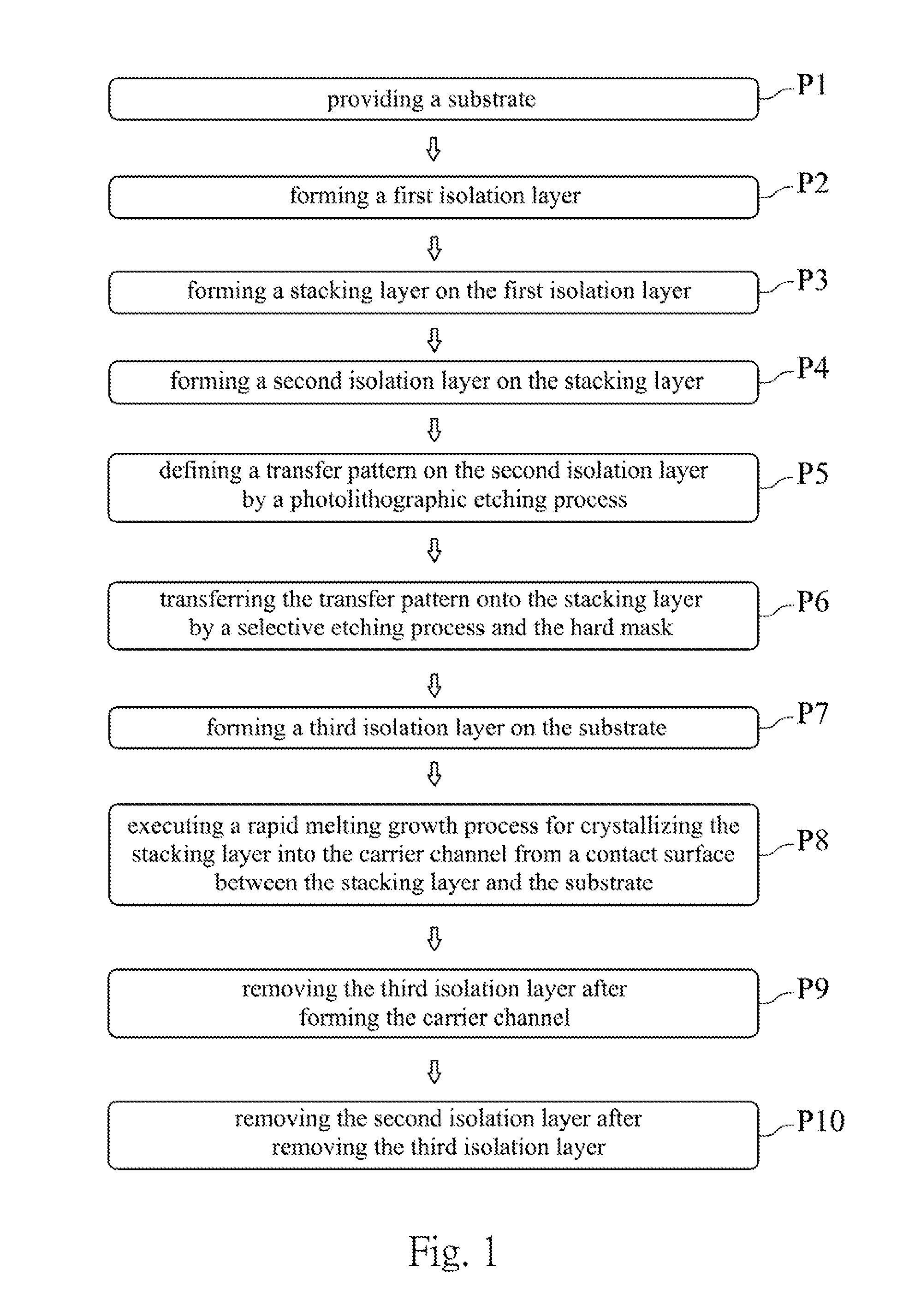 Carrier channel with element concentration gradient distribution and fabrication method thereof