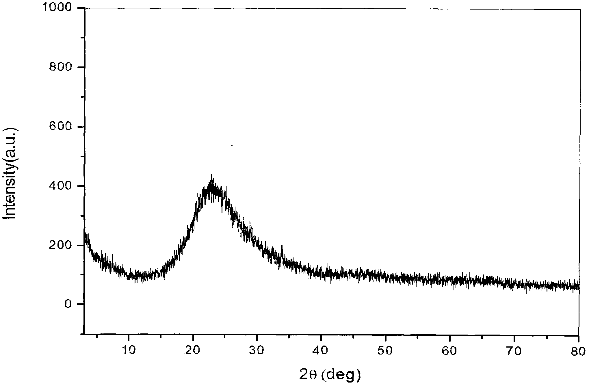 Method for coproducing white carbon black and sodium sulfate from waste sulfuric acid and bentonite alkaline extraction waste liquid rich in christobalite