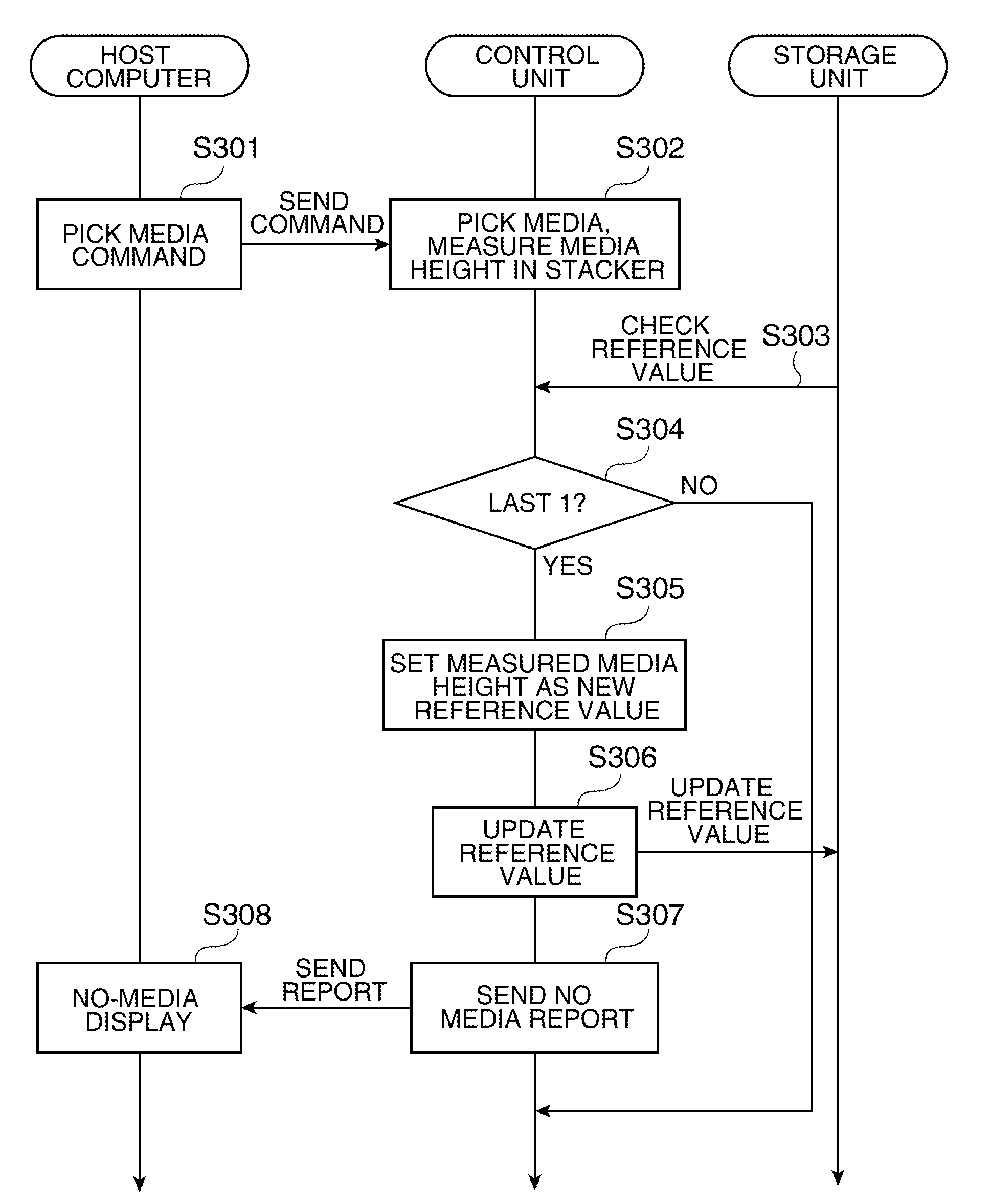 Media processing device, control method for a media processing device, and a control program therefor