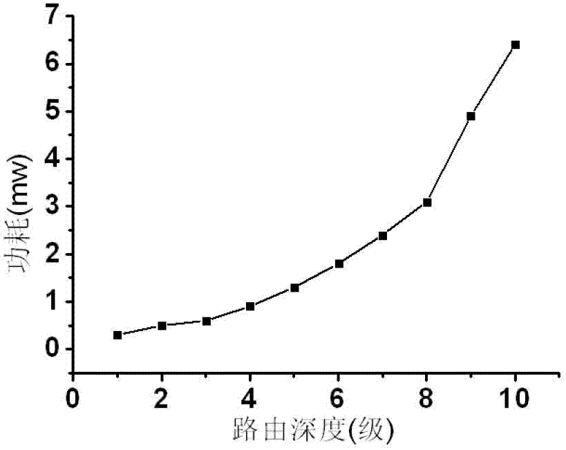 Method for preventing deep route of agricultural internet of things