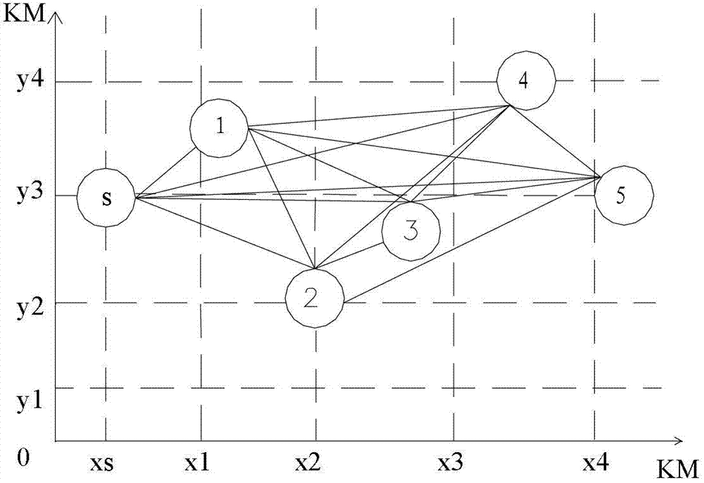 Method for preventing deep route of agricultural internet of things