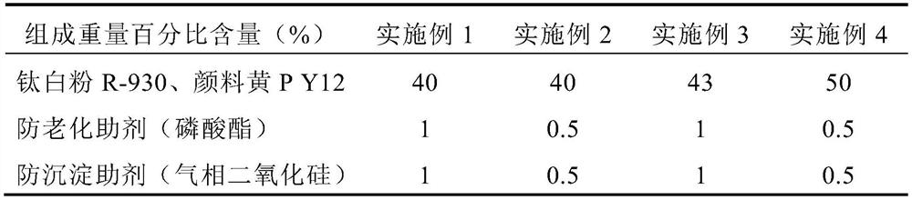 A kind of super-concentrated high-solid nano-yellow paste and its preparation method and application