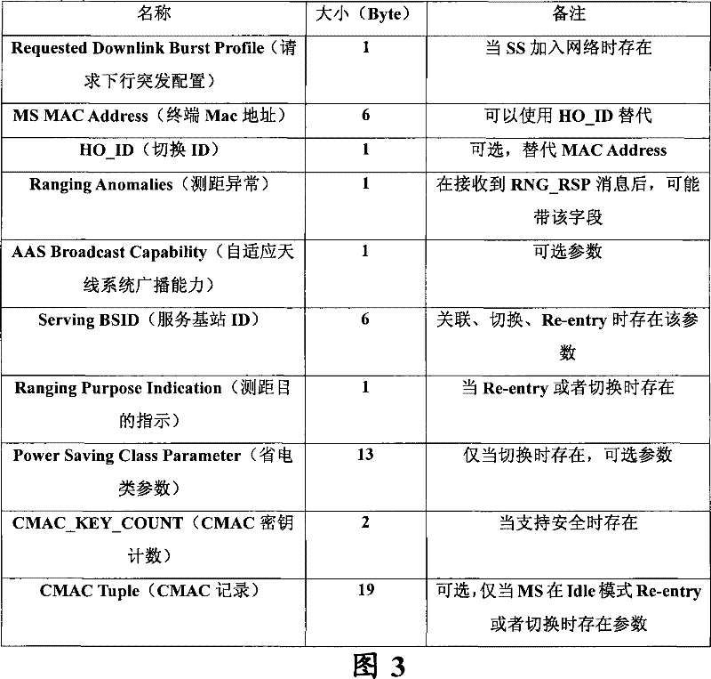 Method for implementing base station access by terminal, terminal and base station for implementing the method