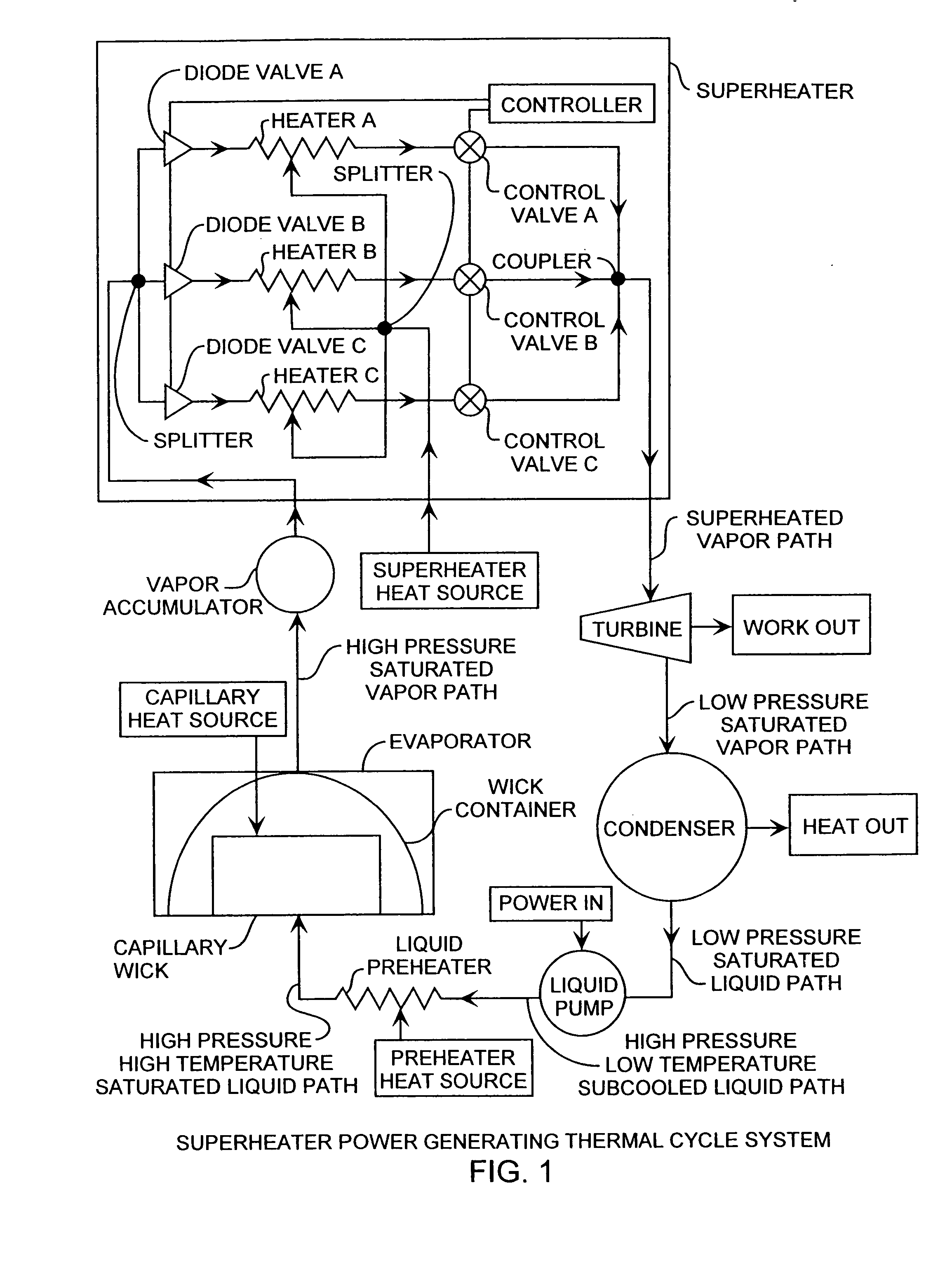 Superheater capillary two-phase thermodynamic power conversion cycle system