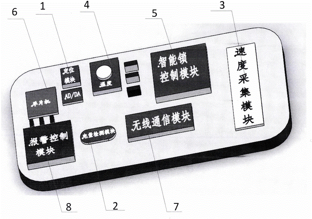 Multifunctional intelligent cloud sensor