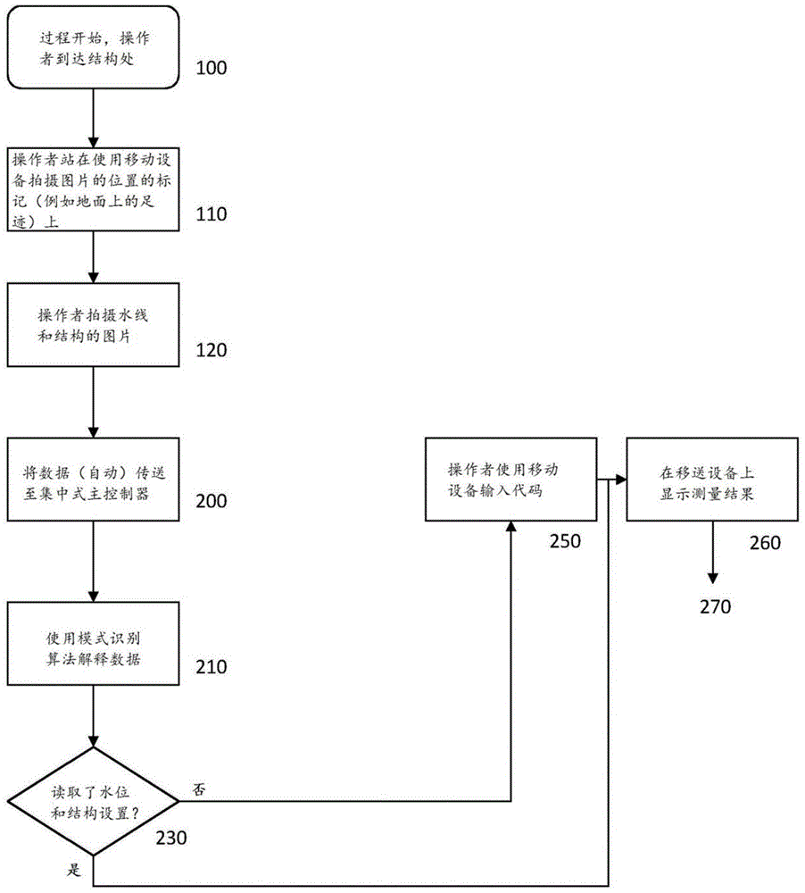 Canal control system