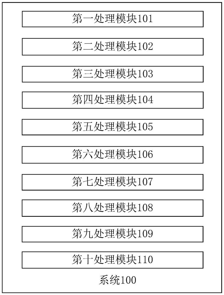 Contact type rapid body temperature measuring method and system